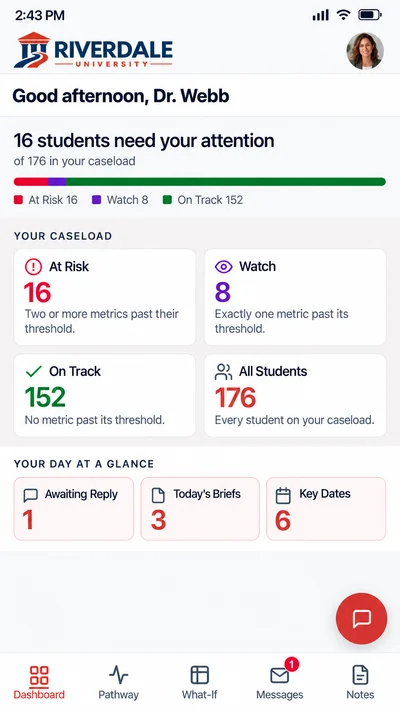 RheoPath advisor dashboard on a phone: 16 of 176 students need attention, with caseload counts for At Risk, Watch, On Track and All Students.